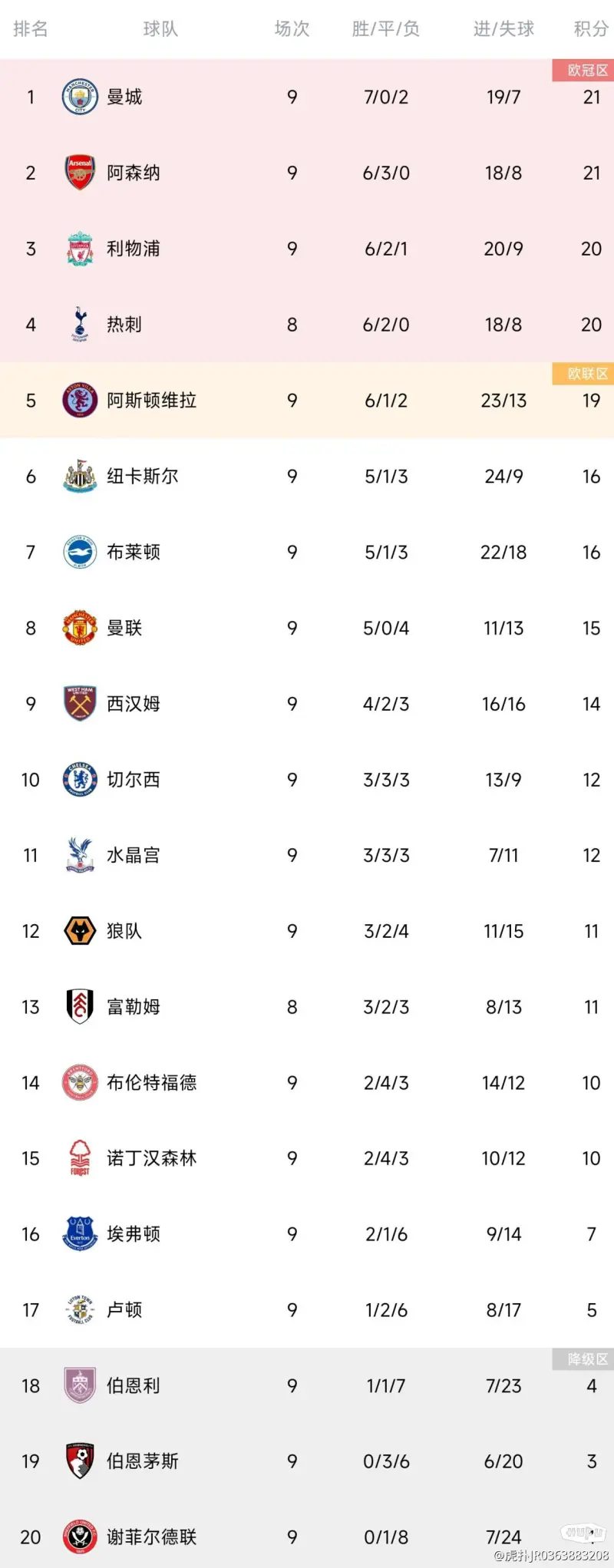 比利时队客场击败俄罗斯,领跑积分榜 比利时队客场击败俄罗斯,领跑积分榜