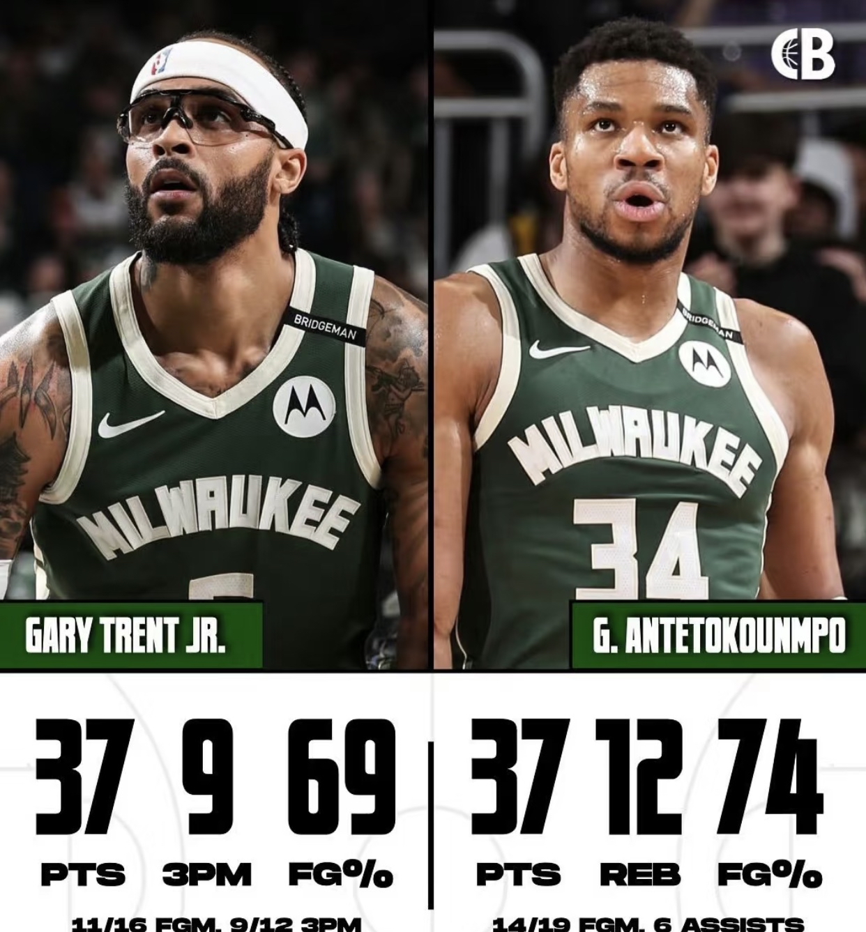 Panda Sports-雄鹿击败篮网，豪取七连胜