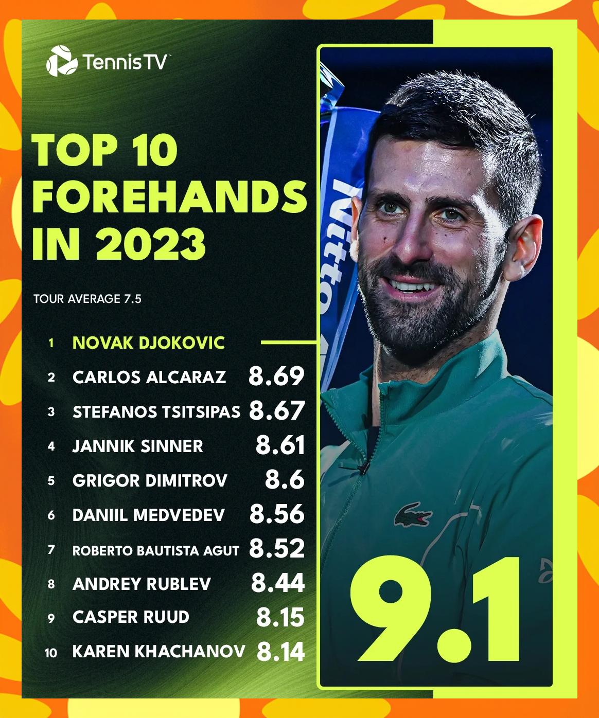 包含法国网球队碾压澳大利亚网球队,德约科维奇统治全场的词条 包含法国网球队碾压澳大利亚网球队,德约科维奇统治全场的词条