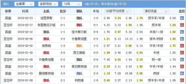 熊猫体育直播-沃尔夫斯堡主场大胜斯图加特排名上升